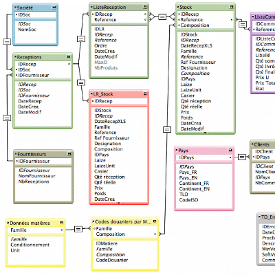Exemple de liaisons de tables sous FileMaker Pro 13 Advanced